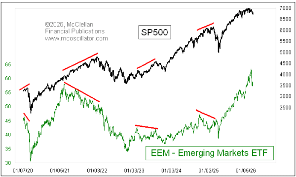 Chart In Focus