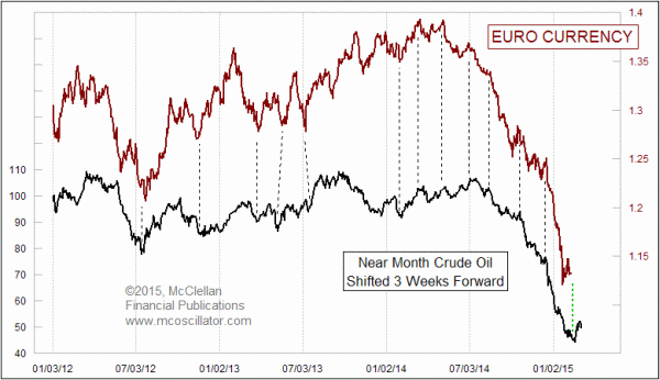 Chart In Focus