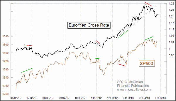 Chart In Focus