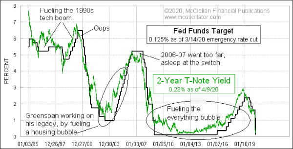 Chart In Focus