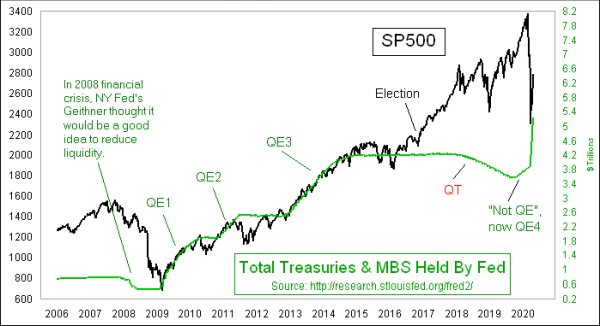 fed holdings of treasury and mbs