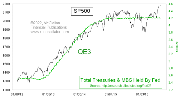 qe3 vs sp500