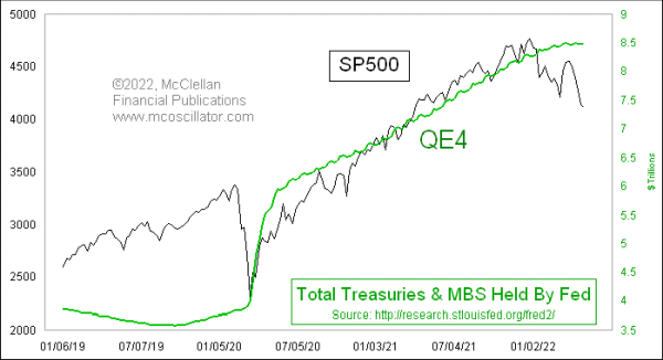 fed assets during qe4 vs sp500