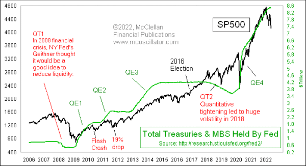 Chart In Focus