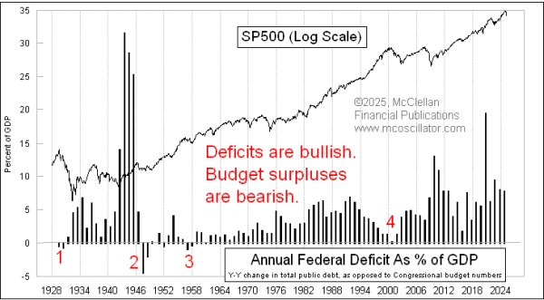 federal deficit as percentage of gdp