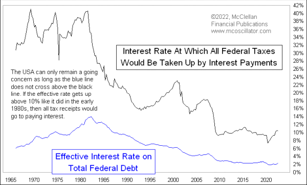 federal effective interest rate