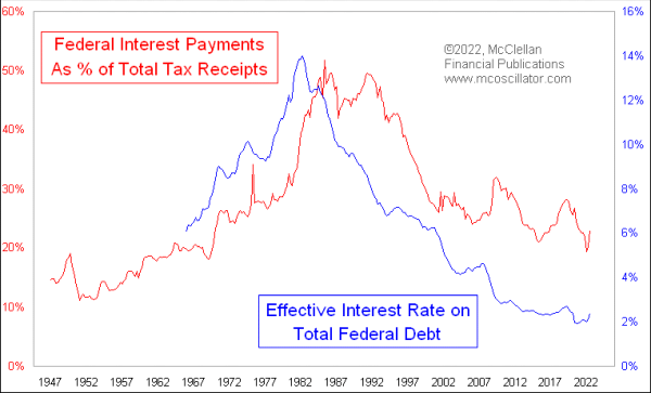 Chart In Focus