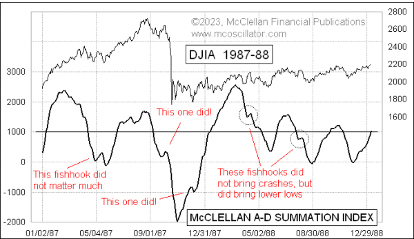 Chart In Focus