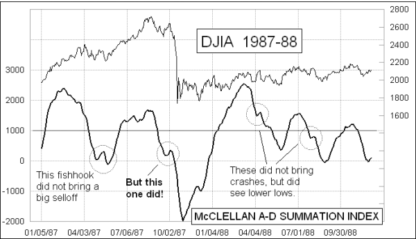 summation index fishhook 11987