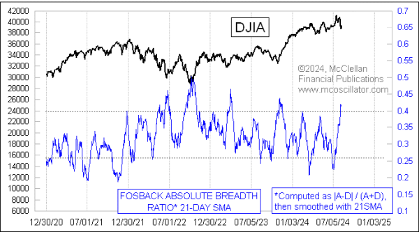 Chart In Focus