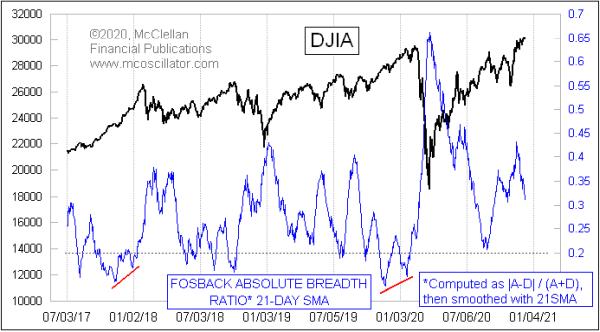 Chart In Focus