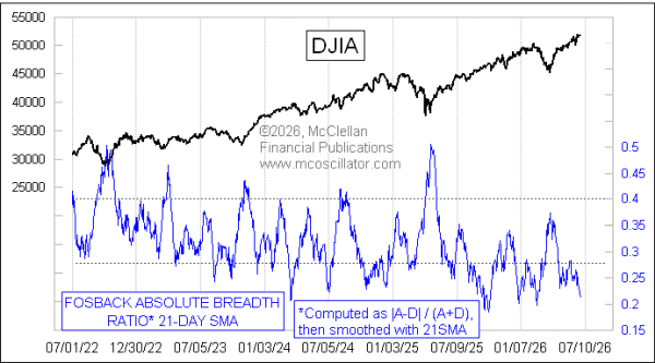 Chart In Focus
