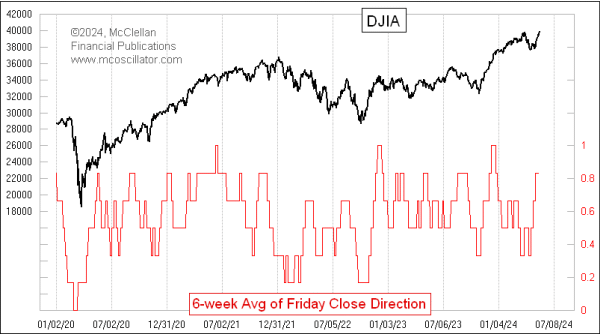Chart In Focus