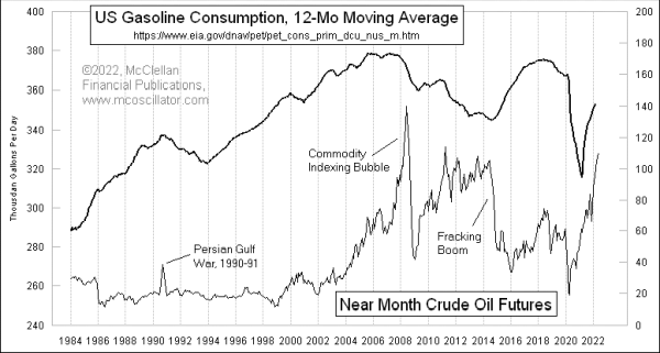 Chart In Focus