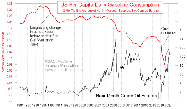 per capita us gasoline consumption