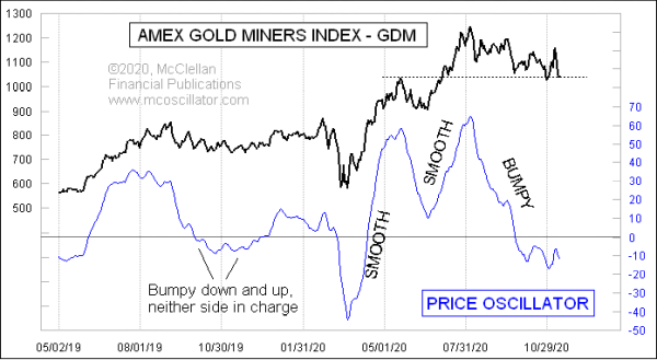 Chart In Focus