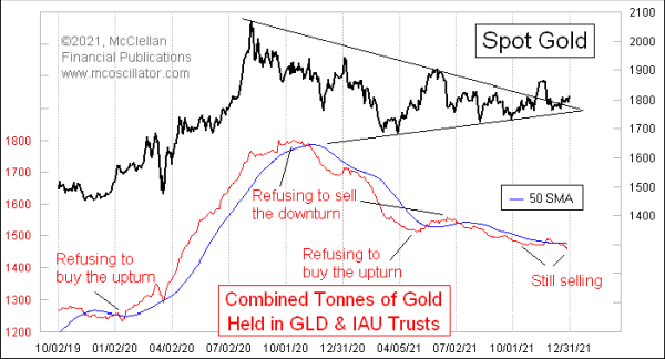 Chart In Focus