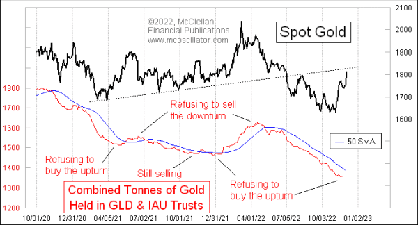 Chart In Focus