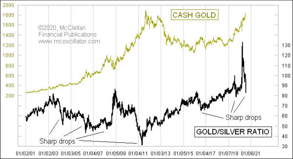 gold-silver ratio