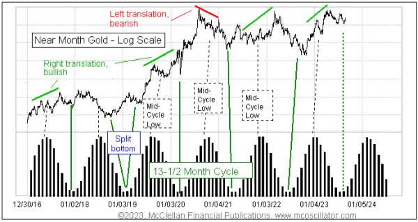 Chart In Focus