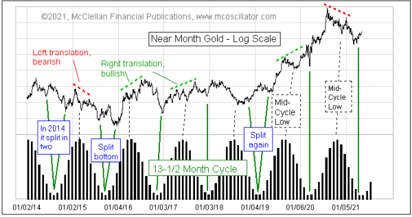 Chart In Focus