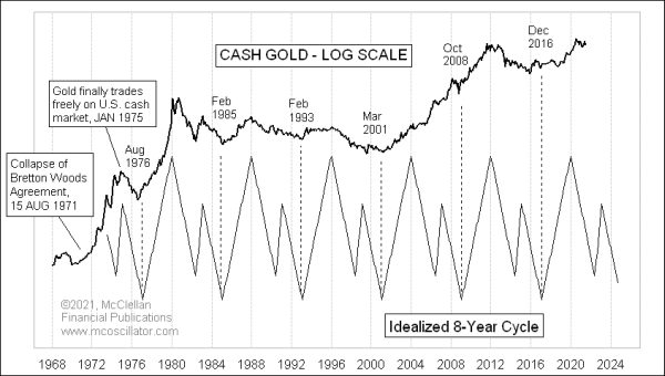 Chart In Focus