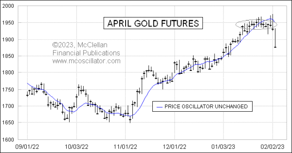 Chart In Focus