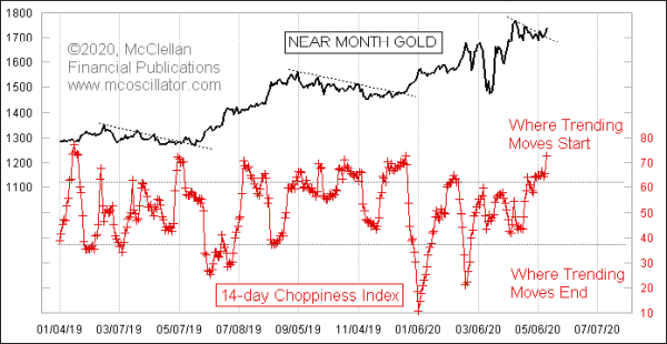 Chart In Focus