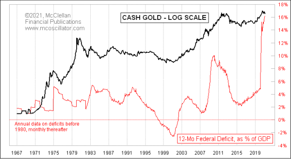 Chart In Focus