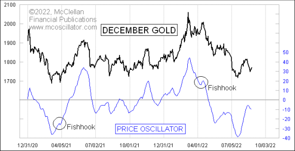 Chart In Focus