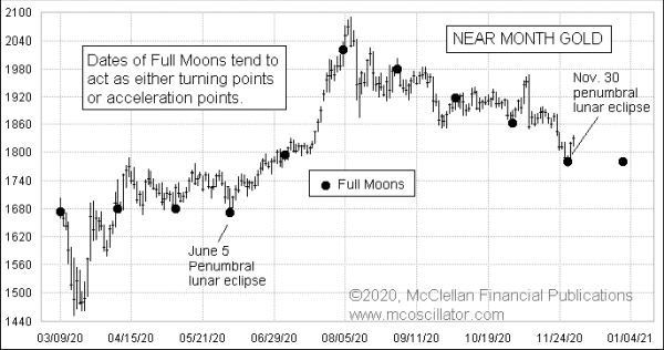 Chart In Focus