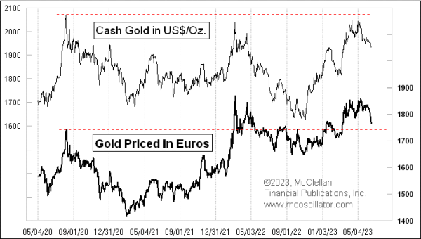 Chart In Focus