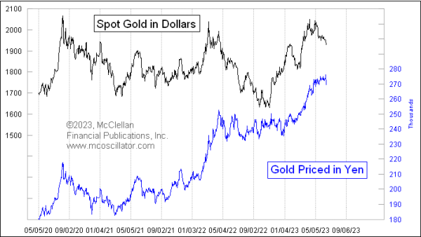 gold priced in yen