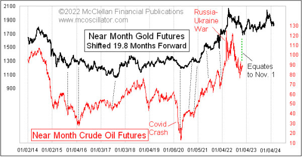 Chart In Focus