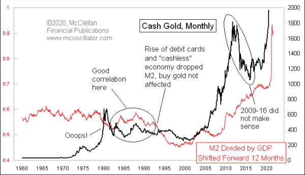 M2 and gold