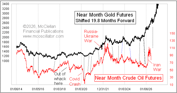 Chart In Focus
