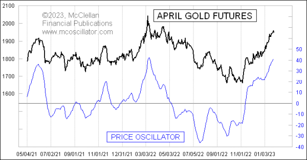 Chart In Focus