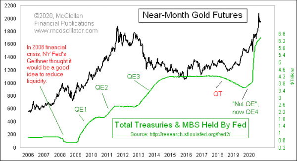 Chart In Focus