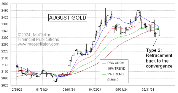 Chart In Focus