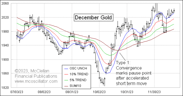 gold exponential moving average crossover rainbow convergence