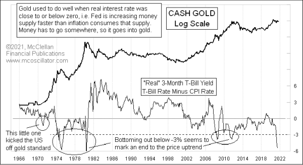 Chart In Focus