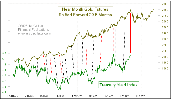 Chart In Focus