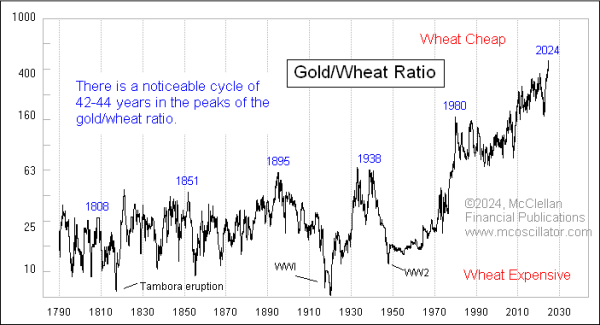Chart In Focus