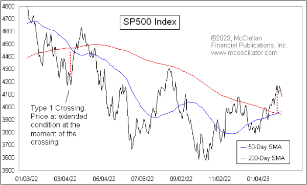 Chart In Focus