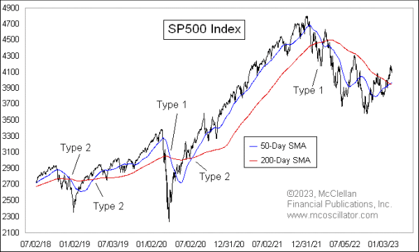 sp500 golden cross