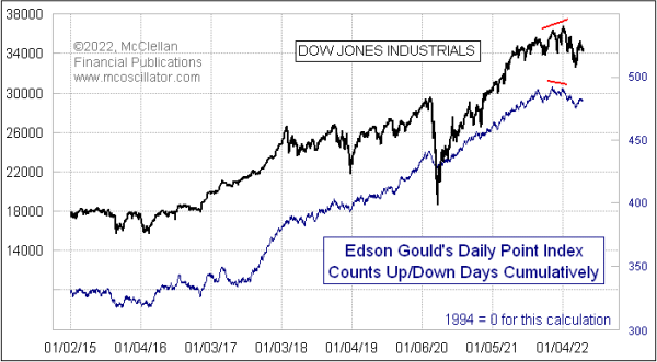 Chart In Focus