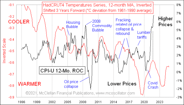 Chart In Focus