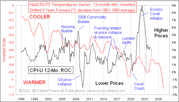 Chart In Focus