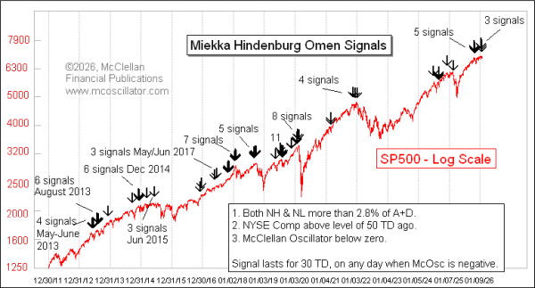 Chart In Focus