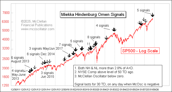 Chart In Focus